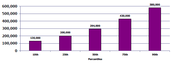 Premiums, Production and Pails of Discarded Milk How Much Money Does Mastitis Cost You? - Image 2