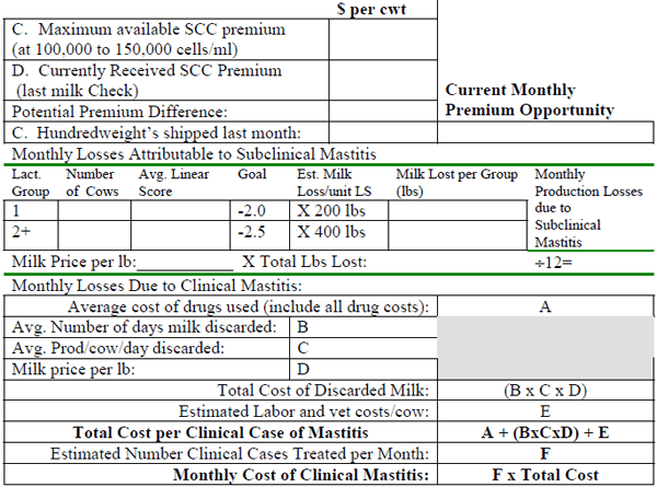 Premiums, Production and Pails of Discarded Milk How Much Money Does Mastitis Cost You? - Image 13