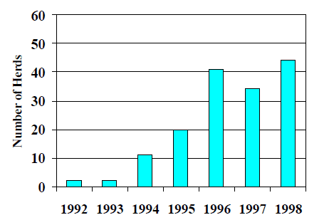 Mycoplasma Mastitis. Can you Control it on Your Farm? - Image 1
