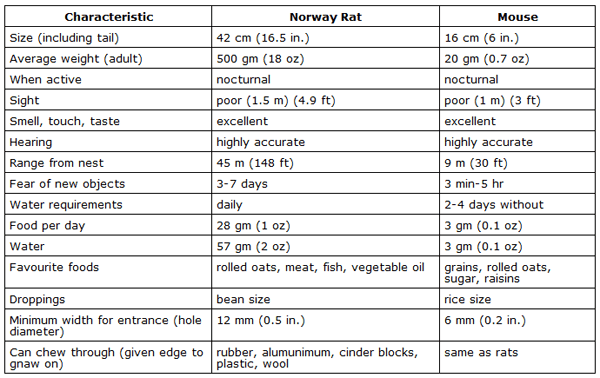 Rodent Control in Livestock and Poultry Facilities - Image 1