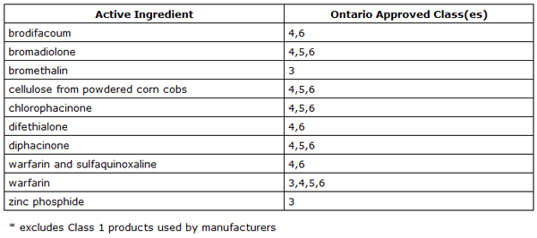 Rodent Control in Livestock and Poultry Facilities - Image 2