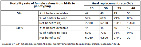 Dairy Genomic Selection - Image 3