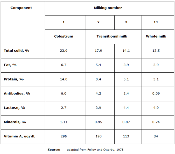 Colostrum for the Dairy Calf - Image 4