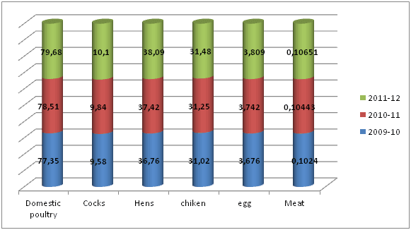 Livestock Sector in Pakistan: Recent Trends and Progress - Image 3