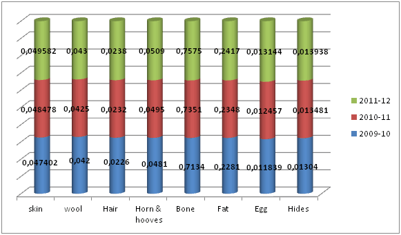 Livestock Sector in Pakistan: Recent Trends and Progress - Image 5