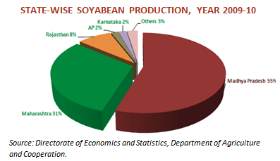 Animal Feed Prices under Severe Bout of Inflation- Part I - Image 2