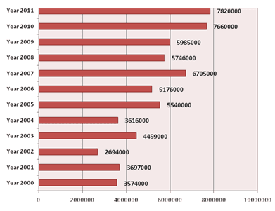 Animal Feed Prices under Severe Bout of Inflation- Part I - Image 3