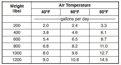 Quantity and Quality of Water for Dairy Cattle - Image 5