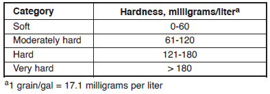Quantity and Quality of Water for Dairy Cattle - Image 8