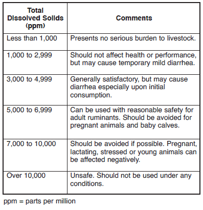 Quantity and Quality of Water for Dairy Cattle - Image 7