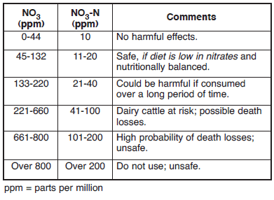 Quantity and Quality of Water for Dairy Cattle - Image 9