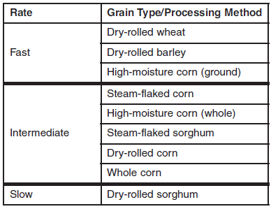 Factors Affecting Milk Composition of Lactating Cows - Image 4