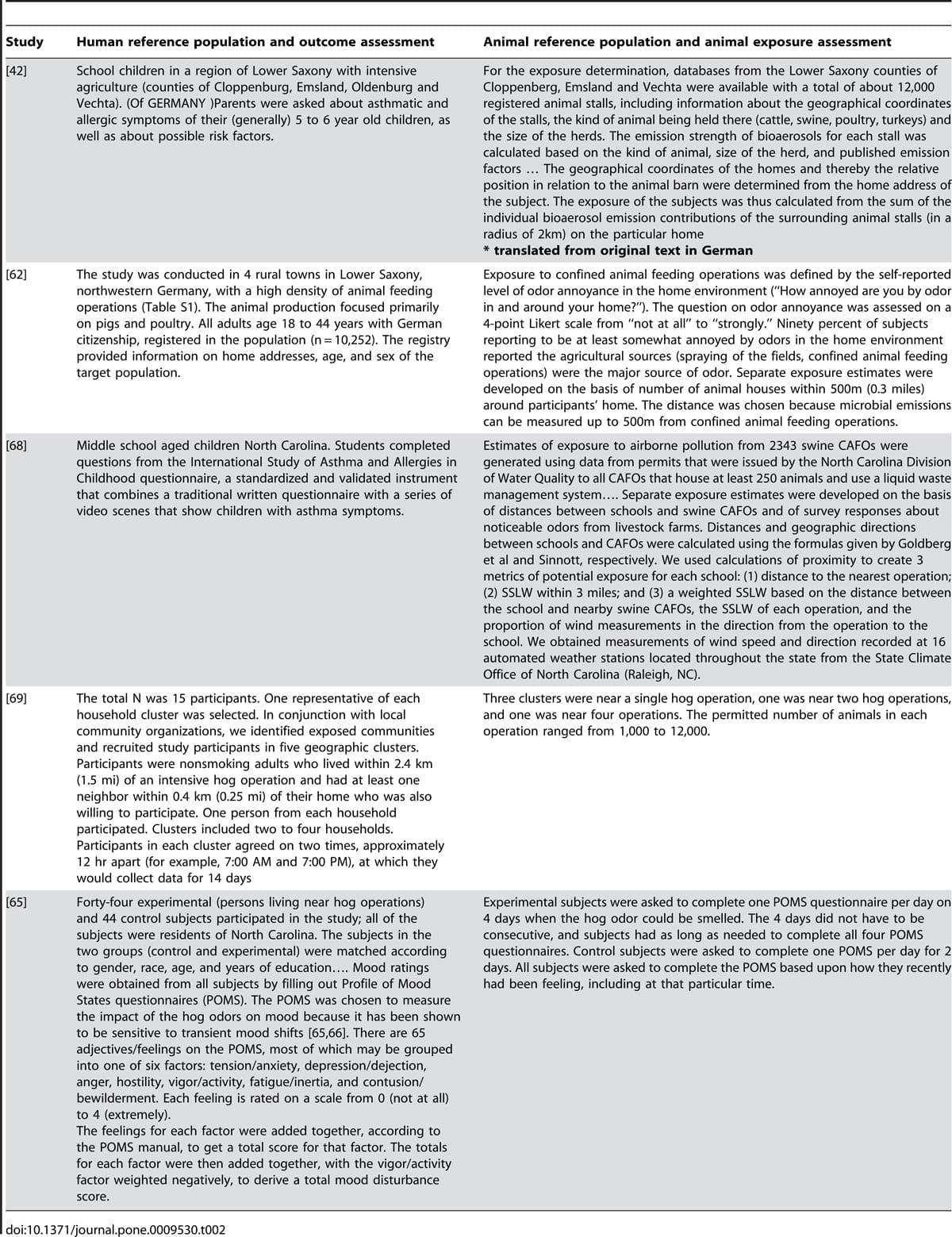 The Association between Proximity to Animal Feeding Operations and Community Health: A Systematic Review - Image 3