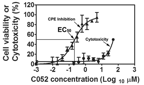 Novel Virostatic Agents against Bluetongue Virus - Image 4