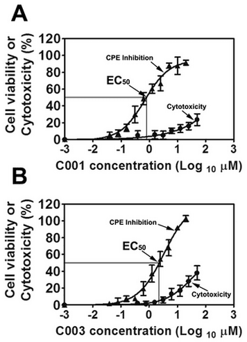 Novel Virostatic Agents against Bluetongue Virus - Image 1