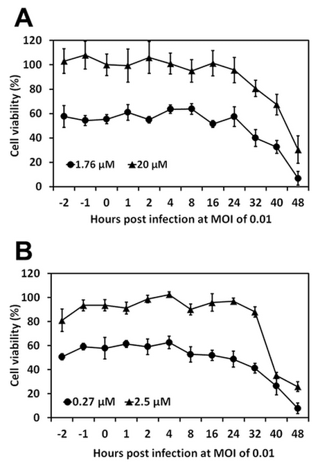 Novel Virostatic Agents against Bluetongue Virus - Image 8