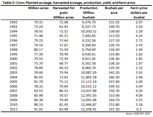 Milk production costs in ethanol times - Image 2