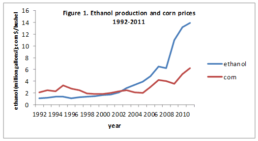 Milk production costs in ethanol times - Image 1