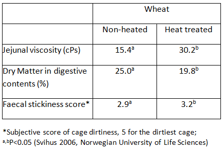 Characteristics of Effective Enzyme Solutions for Poultry Diets - Image 2