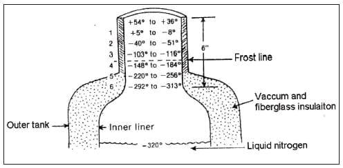 Dairy Reproductive Management Using Artificial Insemination - Image 3