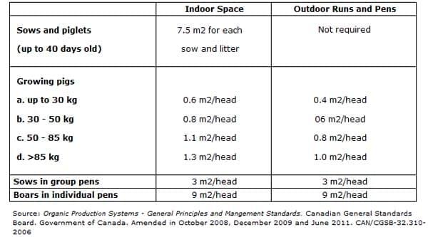 An Overview of Organic Pork Production - Image 1