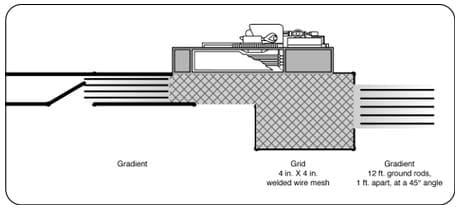 Stray Voltage and Robotic Milking of Dairy Cows - Image 3