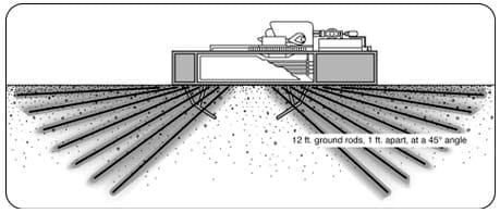 Stray Voltage and Robotic Milking of Dairy Cows - Image 2