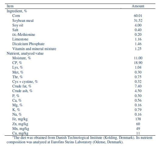 Interactions of phytate and myo-inositol phosphate esters (IP1-5) including IP5 isomers with dietary protein and iron and inhibition of pepsin - Image 12