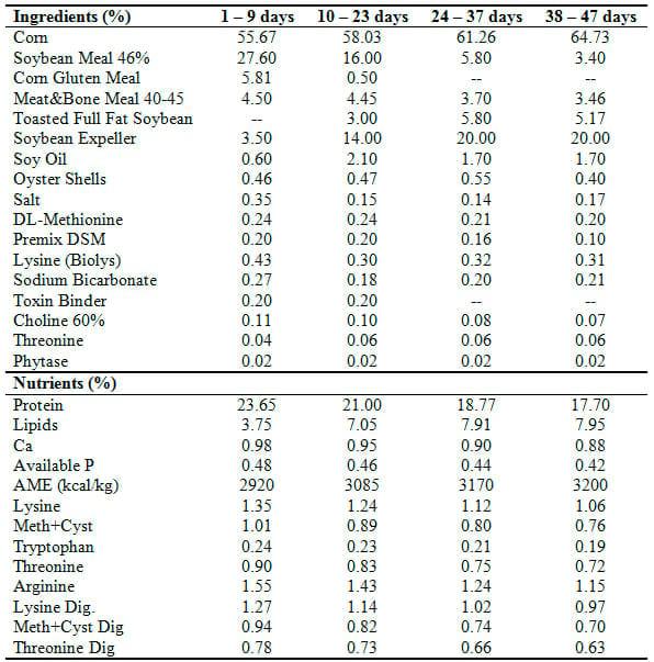 Use of a Combination of Benzoic Acid and Essential Oils in Broiler Diets - Image 1