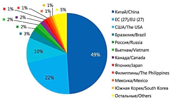 Global Porkmeat Market - Image 1