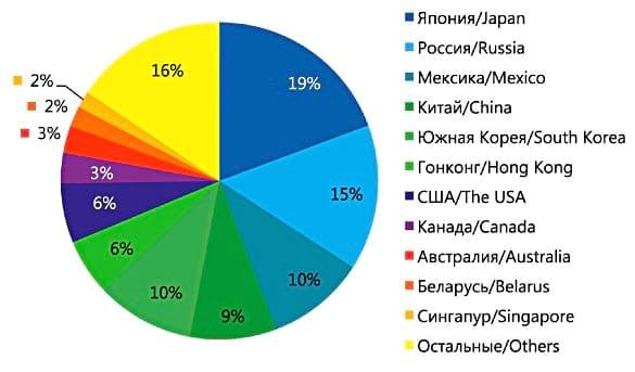Global Porkmeat Market - Image 3