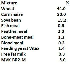 The effect of sex, age and live weight (1) –on the fat deposition and fatty acids in broiler chicks fattened to higher weights. - Image 1