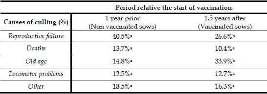 Porcine Herd Health Management Practices for the Control of PRRSV Infection - Image 4