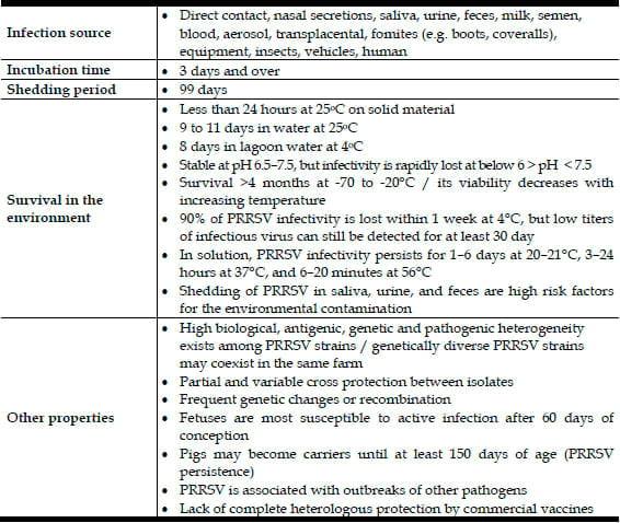 Porcine Herd Health Management Practices for the Control of PRRSV Infection - Image 1