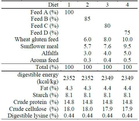 Effect of Mash Feed on the Performance of Growing Rabbits - Image 1