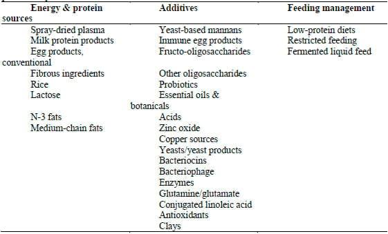 Health Management With Feed - Image 1