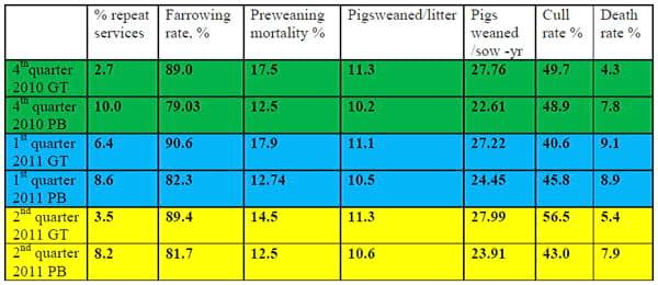 How to Economically Cool Pig Buildings - Image 6