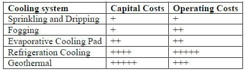 How to Economically Cool Pig Buildings - Image 2