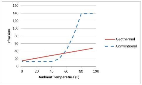 How to Economically Cool Pig Buildings - Image 5