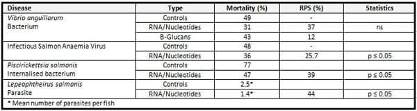 Nucleotides – non-essential nutrients turn essential - Image 4