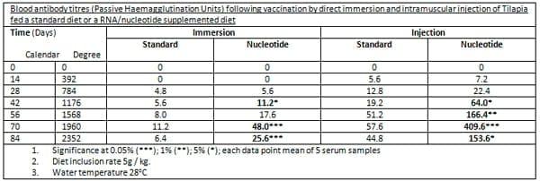 Nucleotides – non-essential nutrients turn essential - Image 10