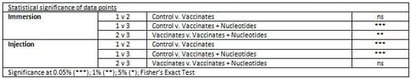 Nucleotides – non-essential nutrients turn essential - Image 12