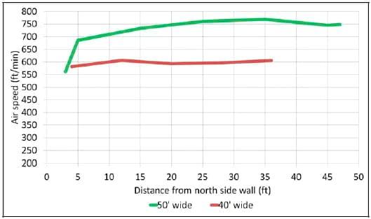 Forced Air Furnaces Can Reduce Bird Cooling During Hot Weather - Image 8