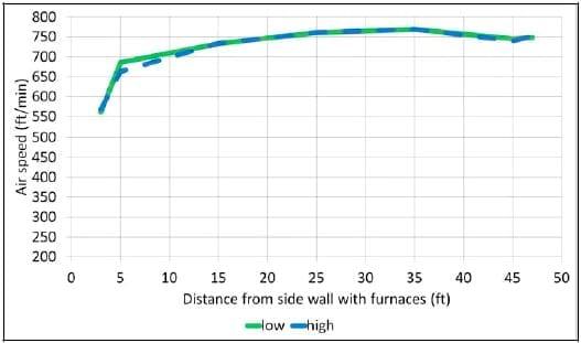 Forced Air Furnaces Can Reduce Bird Cooling During Hot Weather - Image 3