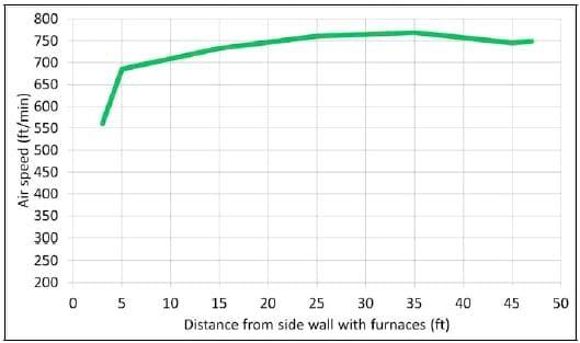 Forced Air Furnaces Can Reduce Bird Cooling During Hot Weather - Image 2