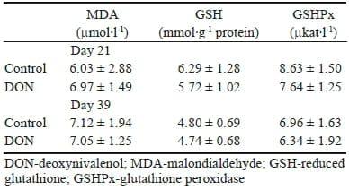 The effect of feeding a diet naturally contaminated with deoxynivalenol on production traits and selected biochemical indicators of broiler chickens - Image 6