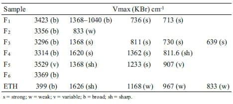 Fractionation and assessment of antioxidant activities of active components of Garcinia kola seed - Image 4