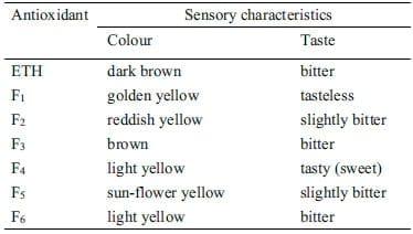 Fractionation and assessment of antioxidant activities of active components of Garcinia kola seed - Image 1