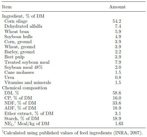 Combined effects of trans-10,cis-12 conjugated linoleic acid, propionate, and acetate on milk fat yield and composition in dairy cows - Image 1