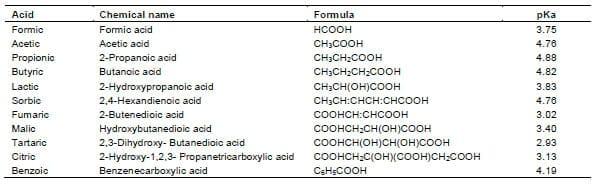 The use of organic acids in monogastric animals (swine and rabbits) - Image 1